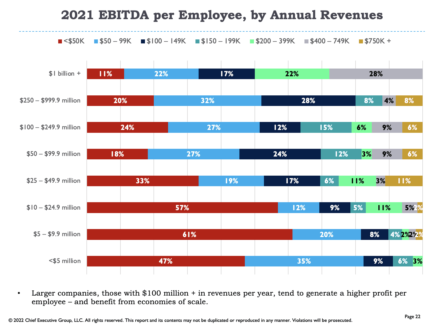 2021 EBITDA per Employee